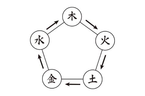 五行動物|陰陽五行と五神・四神｜一覧表